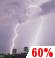 Thunderstorms Likely. Chance for Measurable Precipitation 60%