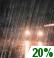 Slight Chance Rain Chance for Measurable Precipitation 20%