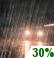 Chance Rain Chance for Measurable Precipitation 30%