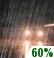 Showers Likely Chance for Measurable Precipitation 60%