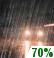 Rain Likely Chance for Measurable Precipitation 70%