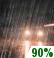 Rain Chance for Measurable Precipitation 90%