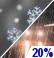 Slight Chance Rain/Snow. Chance for Measurable Precipitation 20%