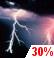 Chance Thunderstorms Chance for Measurable Precipitation 30%