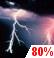 Thunderstorms Chance for Measurable Precipitation 80%