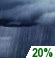Slight Chance Showers Chance for Measurable Precipitation 20%