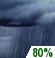 Showers Chance for Measurable Precipitation 80%