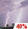 Chance Thunderstorms Chance for Measurable Precipitation 40%