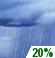Isolated Showers Chance for Measurable Precipitation 20%