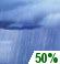 Chance Showers Chance for Measurable Precipitation 50%
