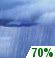 Showers Likely Chance for Measurable Precipitation 70%
